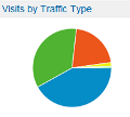 Google Analytics